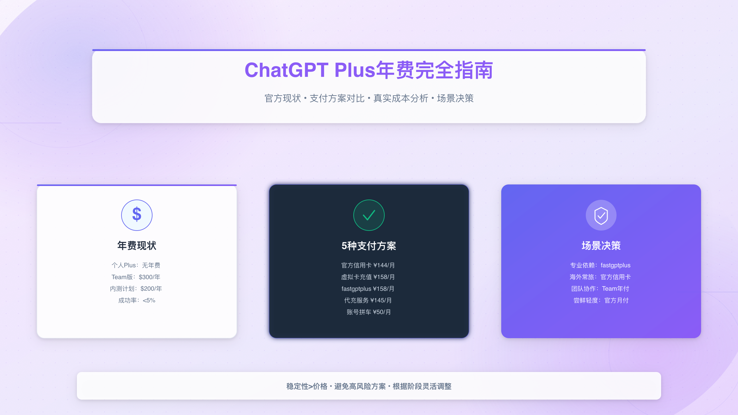 破解Adobe学生订阅失败之谜 – 常见原因揭秘与应对策略